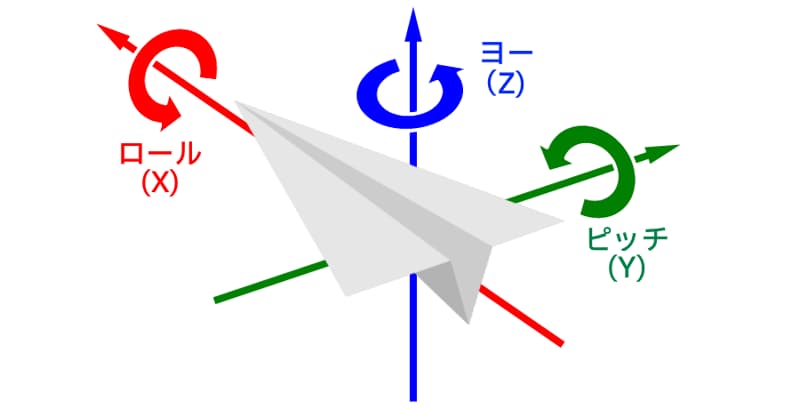 航空機の回転軸のイメージ