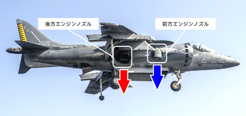 AV-8BハリアーII：垂直離陸時のノズル配置