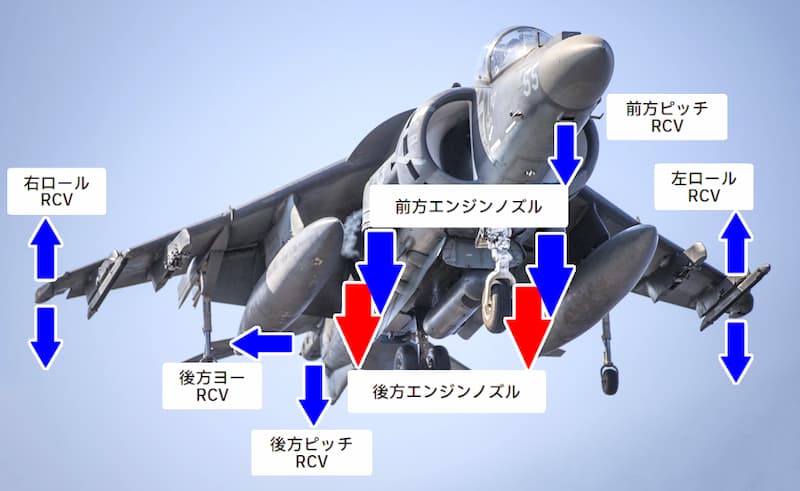 AV-8BハリアーIIのノズル配置