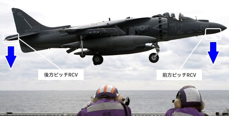 AV-8BハリアーII：ピッチング用バルブ
