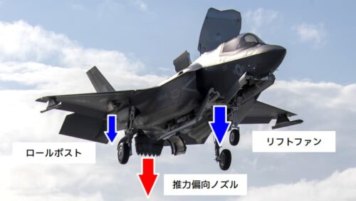 F-35bライトニングiiの冷たい空気のリフトファンと推力偏向ノズル 