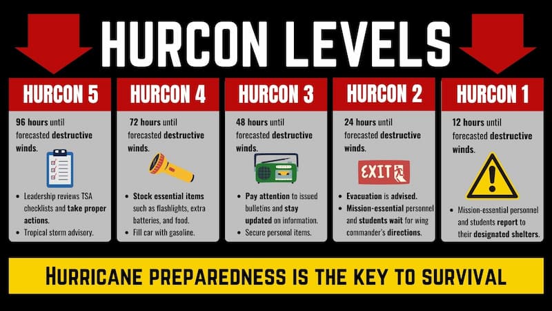 HURCON（ハリケーン警戒レベル）